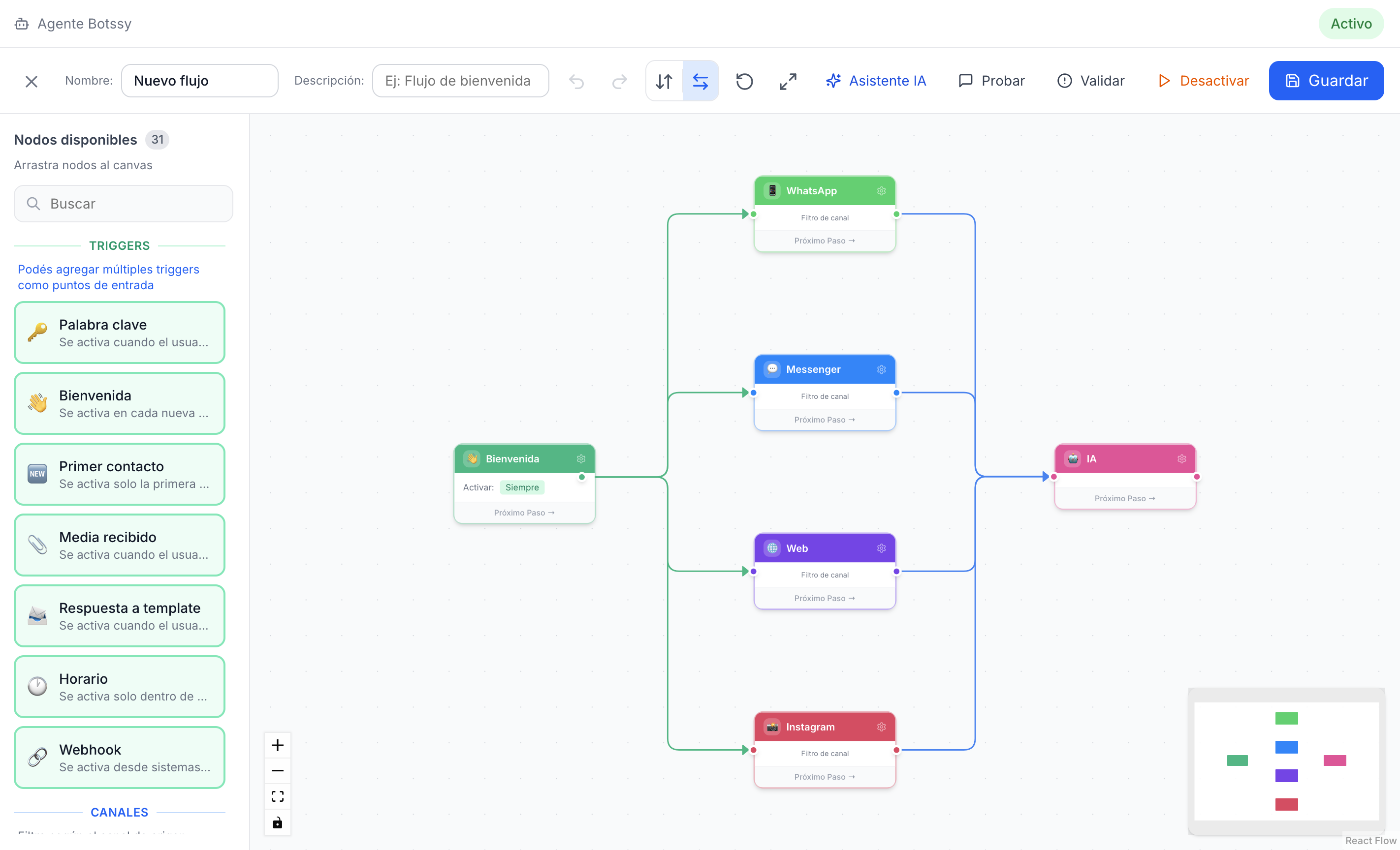 Flujos Automatizados